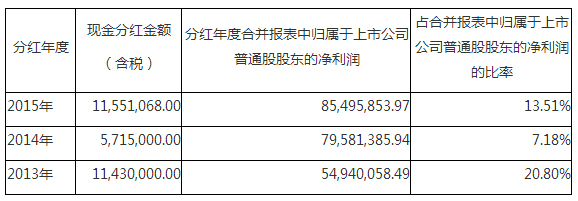乐虎国际·lehu(中国)官方网站登录